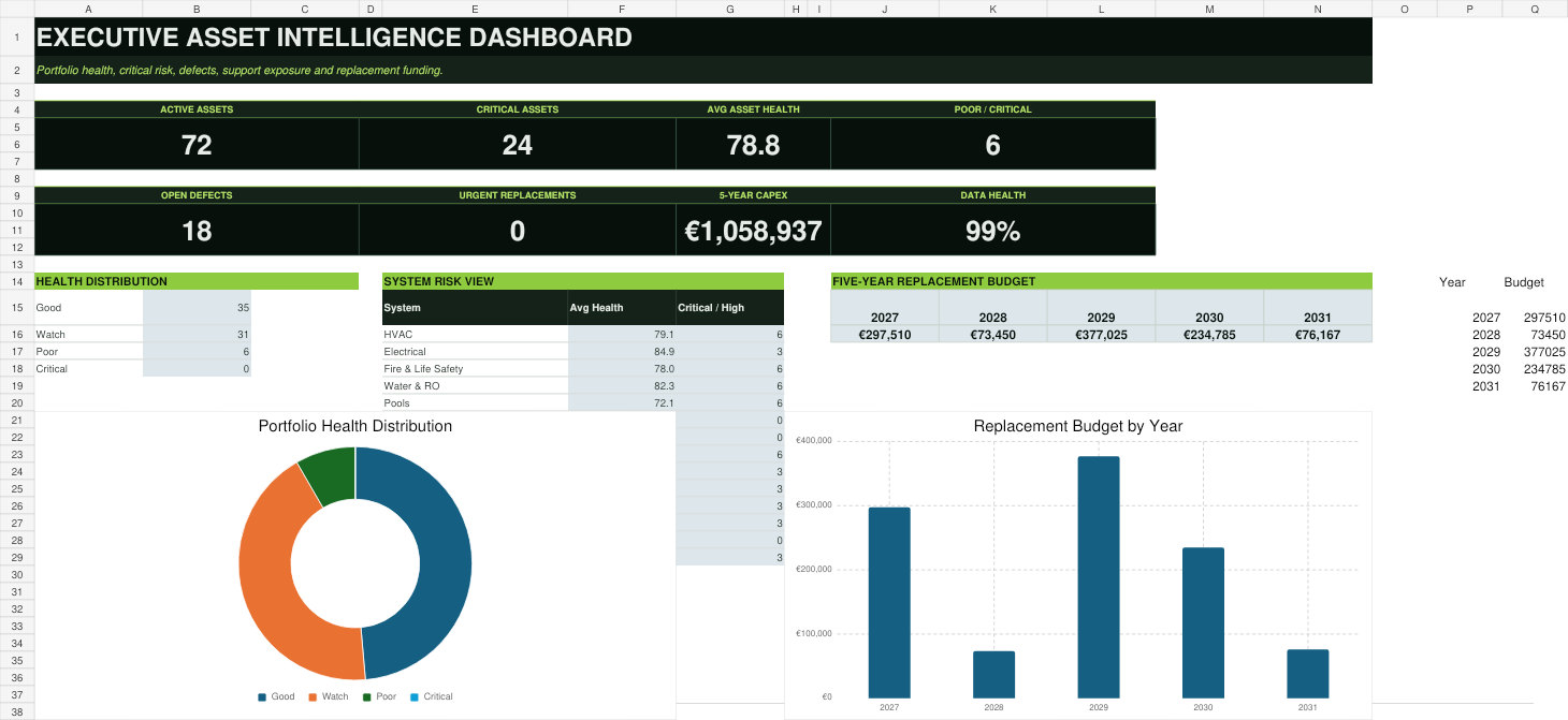 Actual Asset Intelligence executive dashboard included in the product